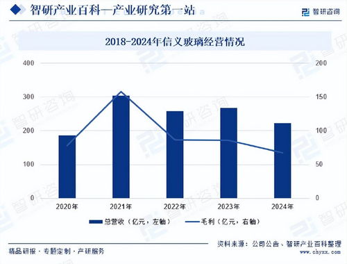 中國電子玻璃行業(yè)發(fā)展驅(qū)動(dòng)因素及市場運(yùn)行格局分析